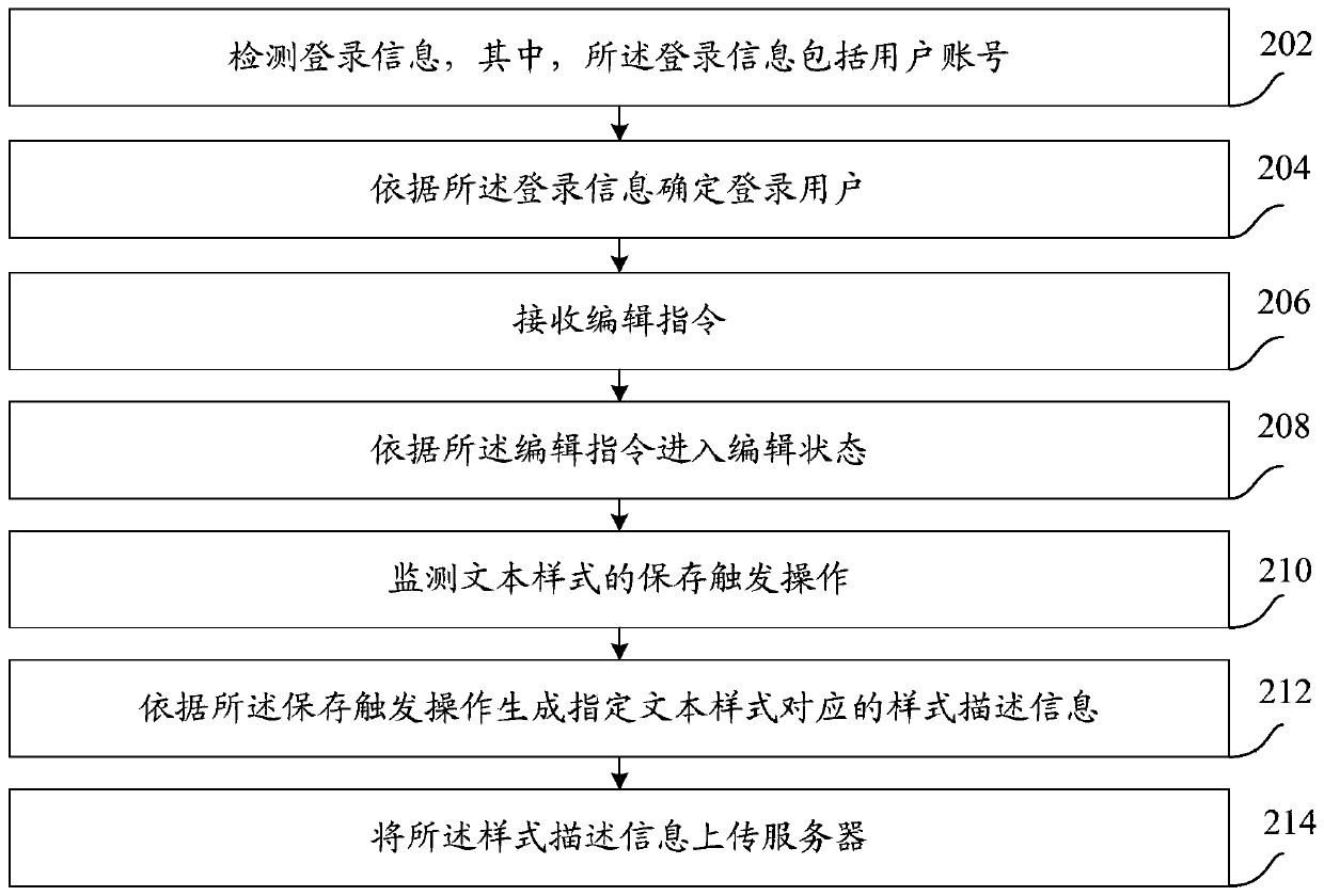 Text style processing method and device, equipment and medium