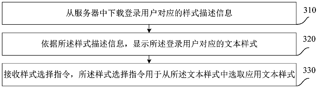 Text style processing method and device, equipment and medium