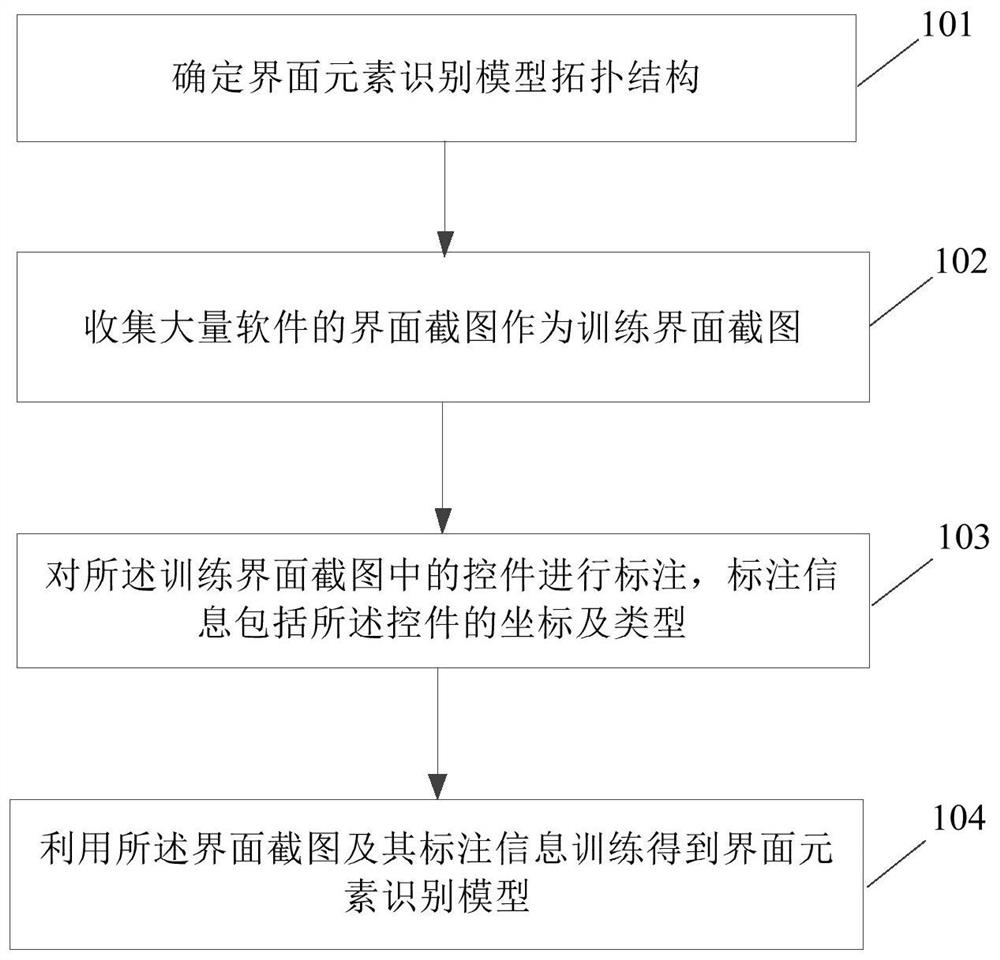 Test case generation method and device and problem scene automatic reproduction method and device