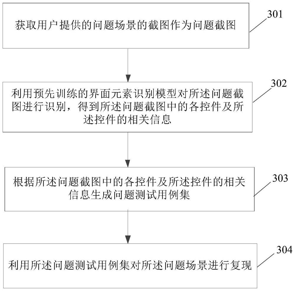 Test case generation method and device and problem scene automatic reproduction method and device