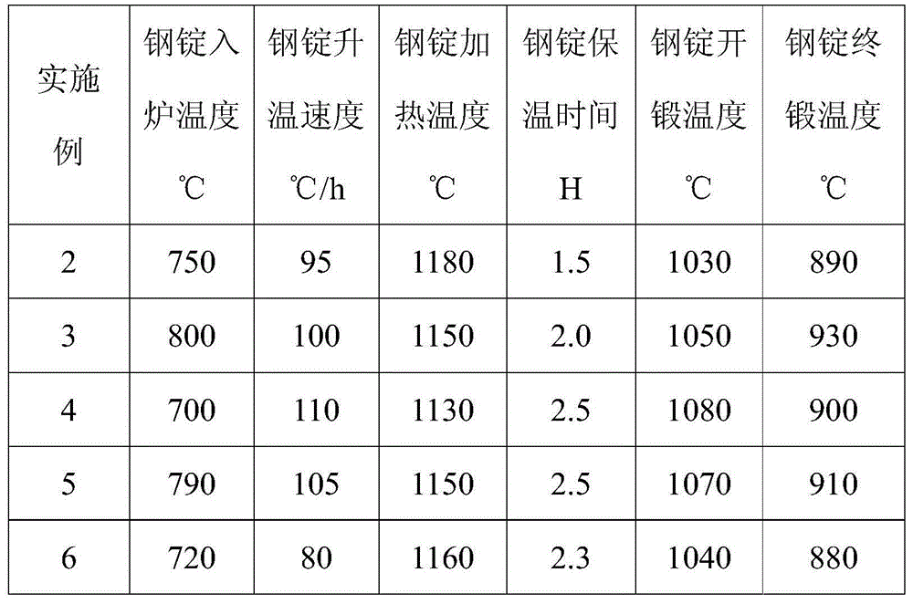 High-bending-resistance, high-strength and high-toughness die steel and manufacturing method thereof