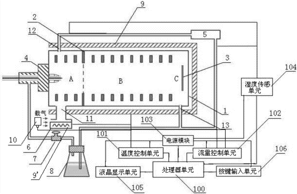 A kind of ion mobility spectrometer and its carrier gas flow control method