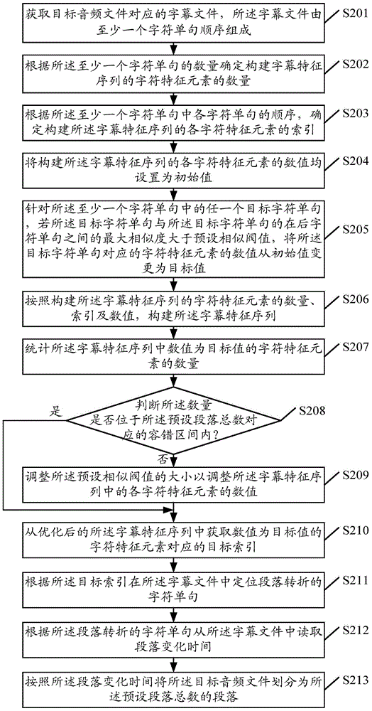 Audio processing method, device and terminal