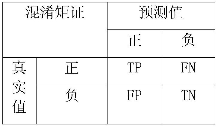 Obstacle identification method applied to automatic parking