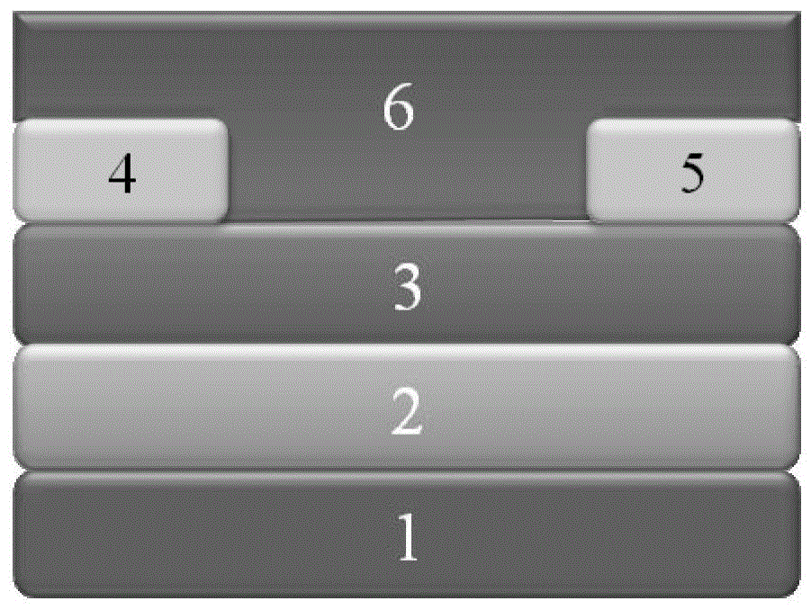 A method for measuring glass transition temperature of polymer film