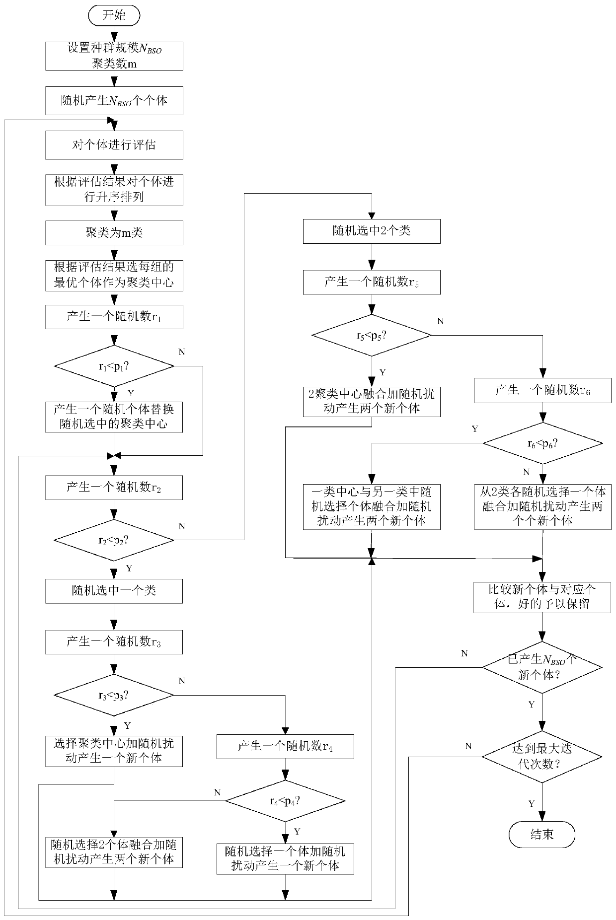 Public bicycle scheduling model and solving method