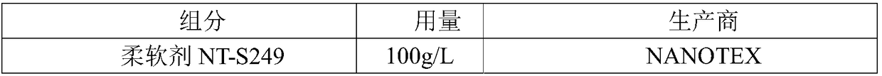 Knitted fabric and preparation method thereof