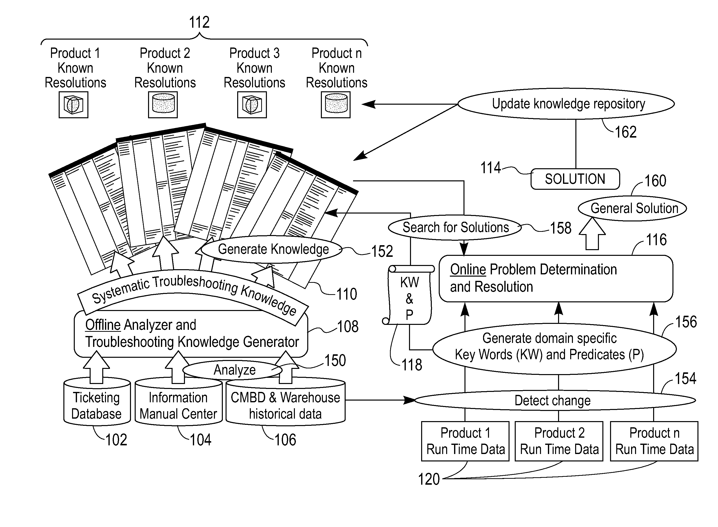 Apparatus And Method For Problem Determination And Resolution