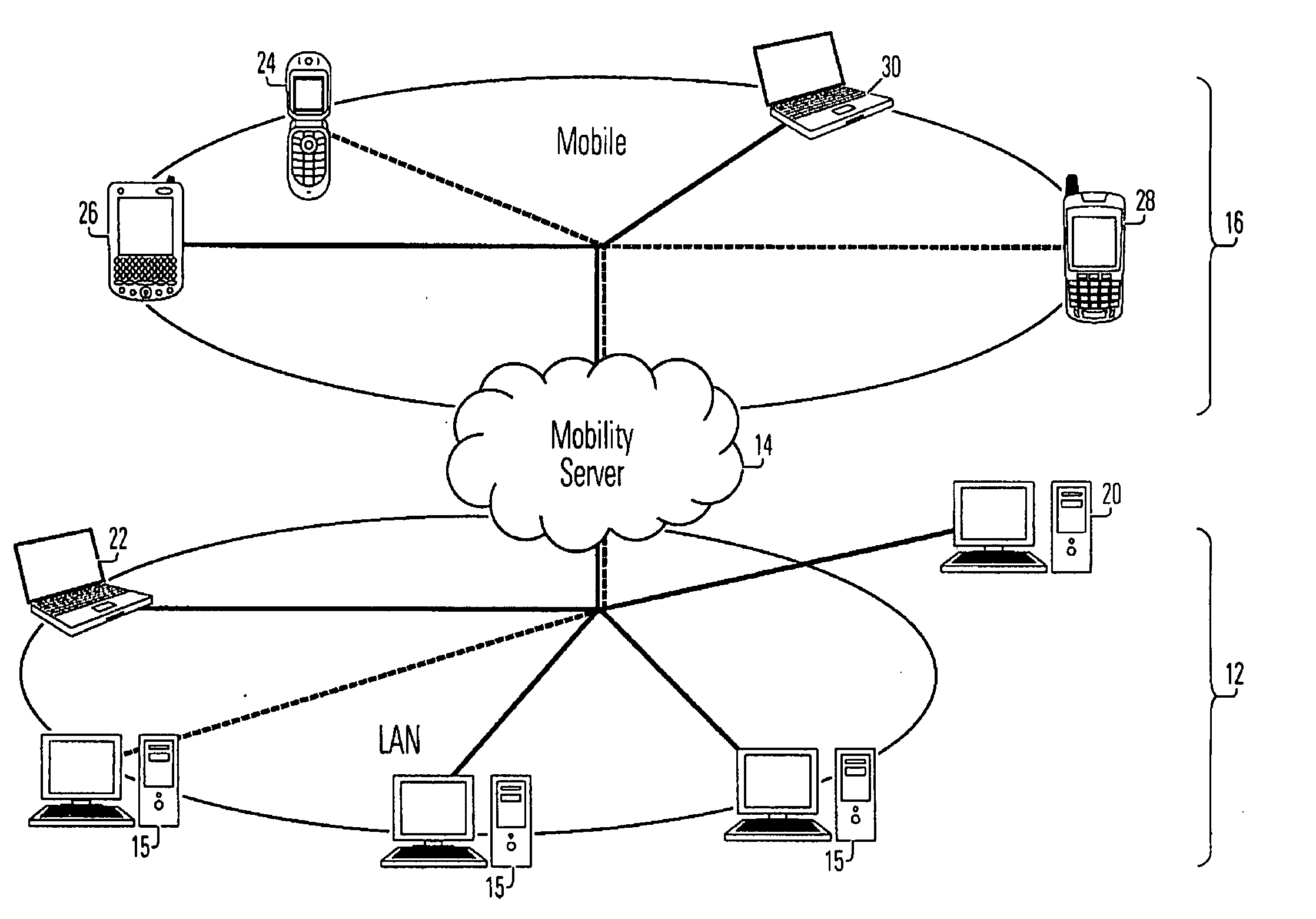 Network adapted for mobile devices