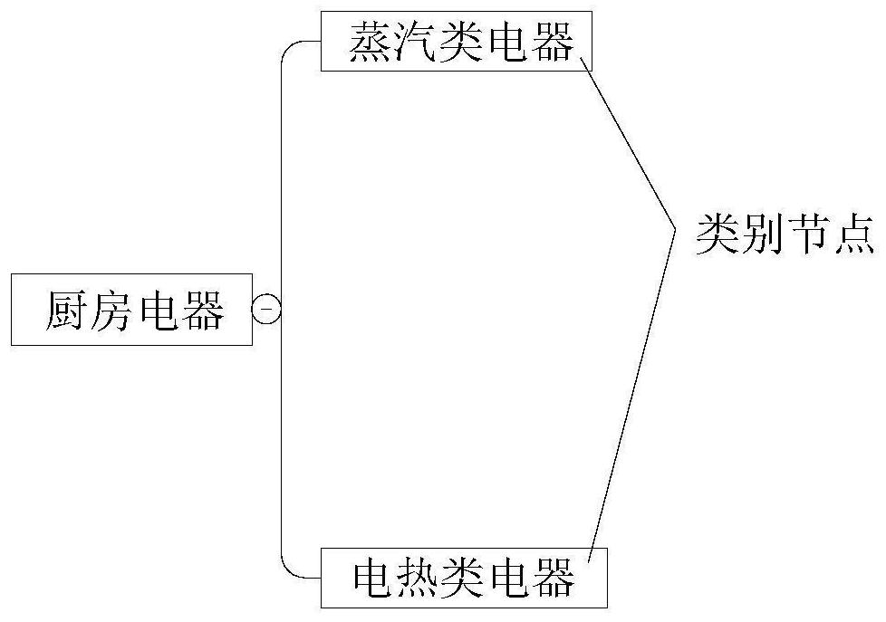 Material information expression method based on mind map, electronic equipment and storage medium