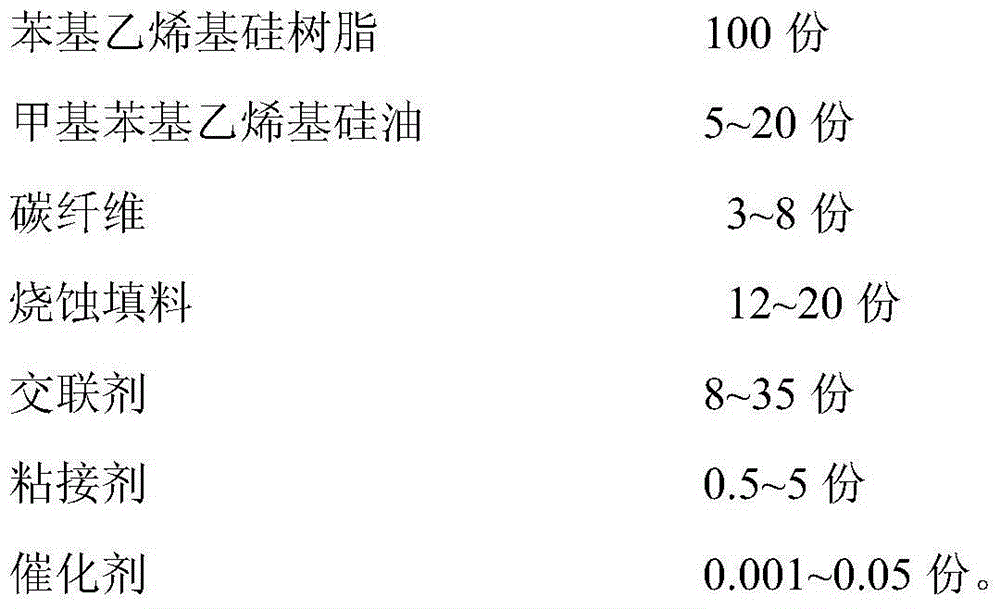Silicon resin coating layer material as well as preparation method and use method thereof