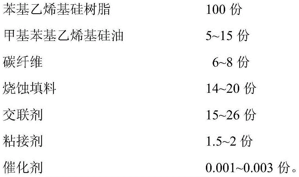Silicon resin coating layer material as well as preparation method and use method thereof