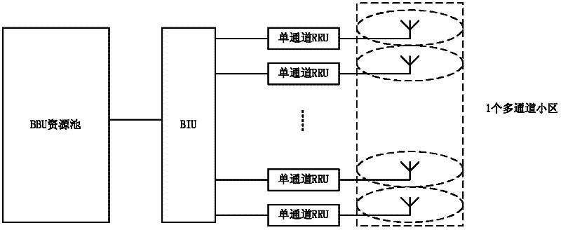 Method and system for realizing cell networking