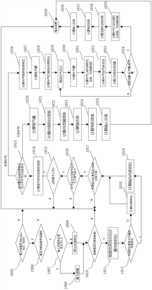 Performance simulation calculation method for screw compressor