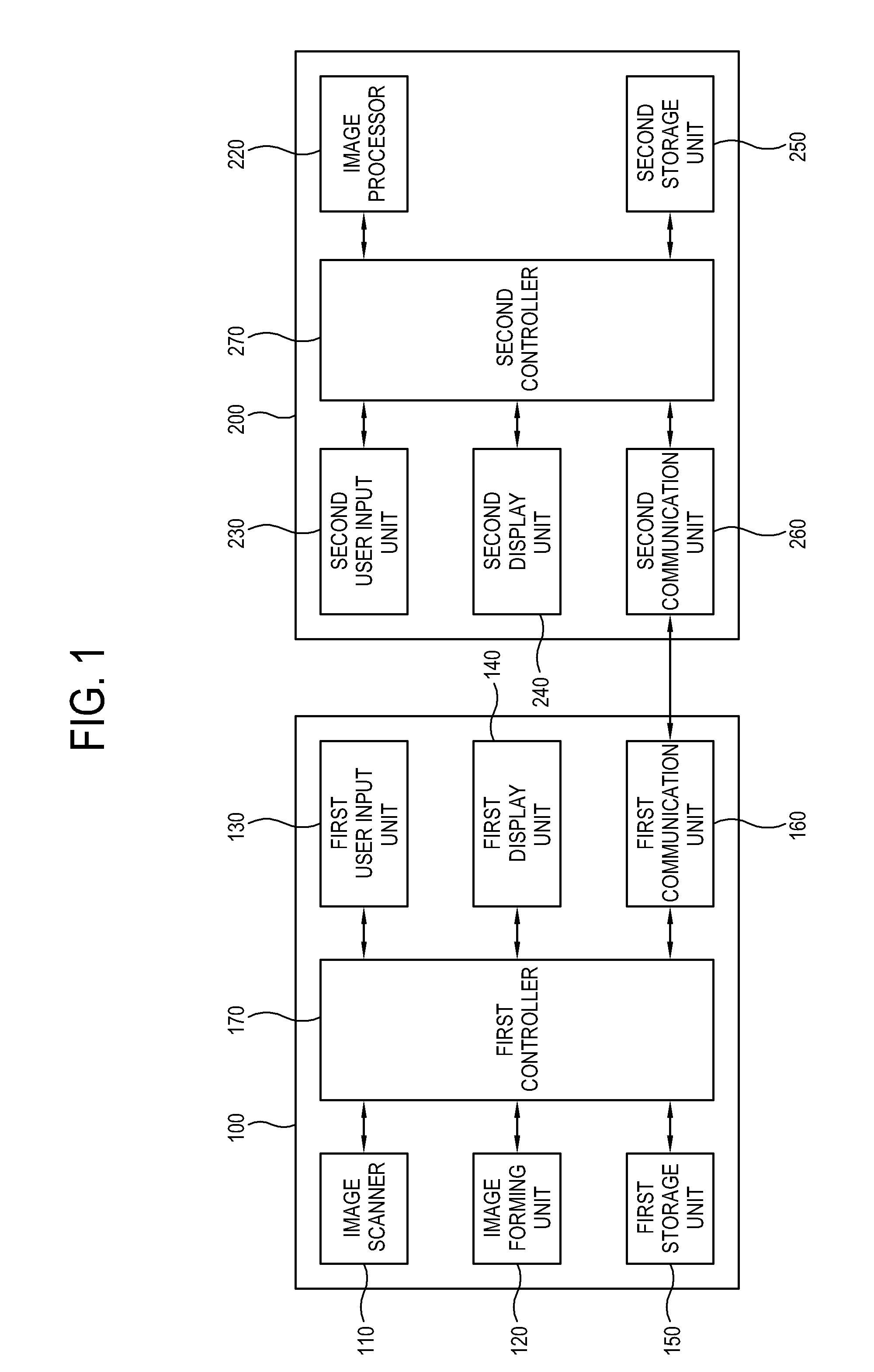 Image forming apparatus, host apparatus, and security copy method thereof