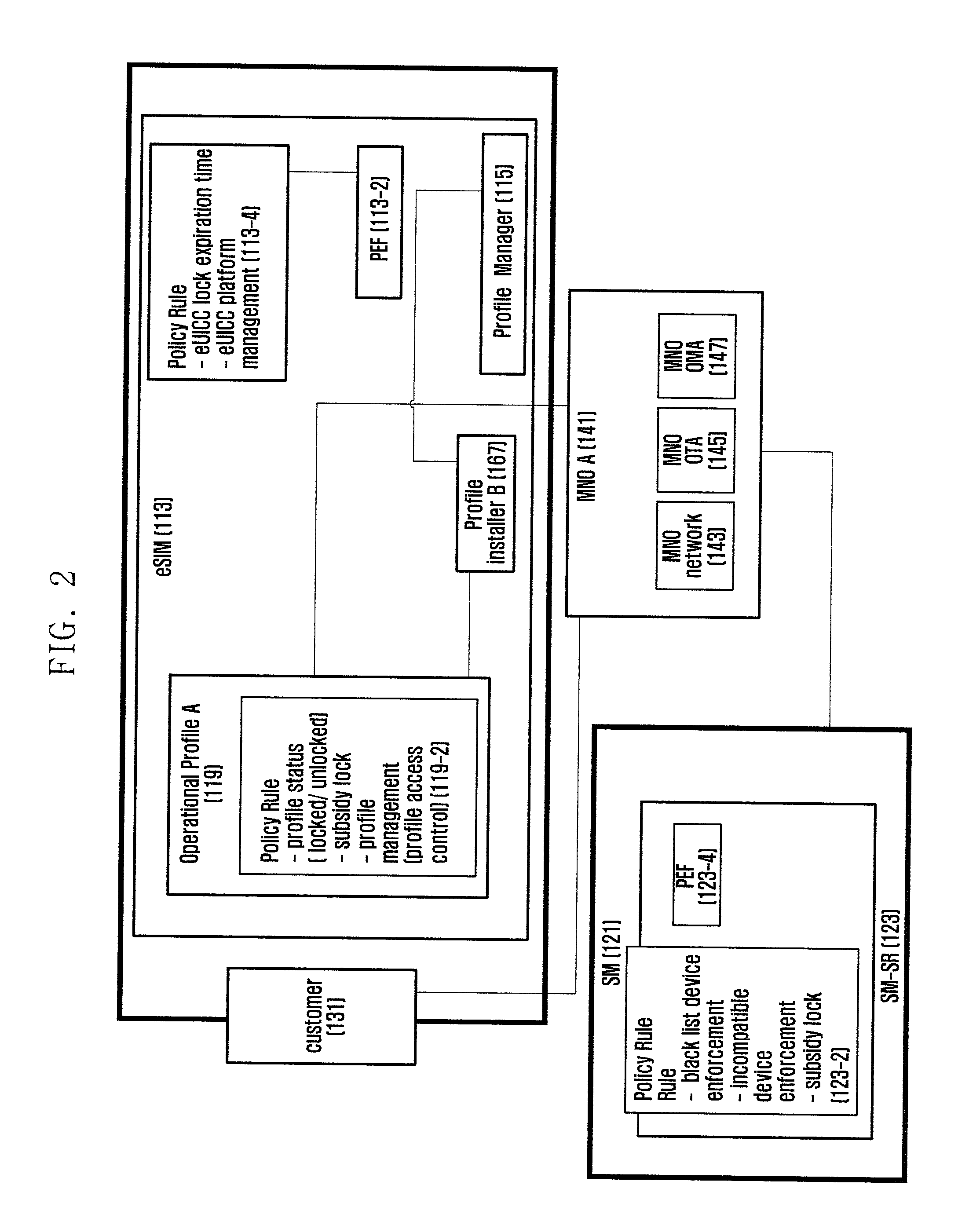 Method for supporting subscriber's service provider change restriction policy in mobile communications and apparatus therefor