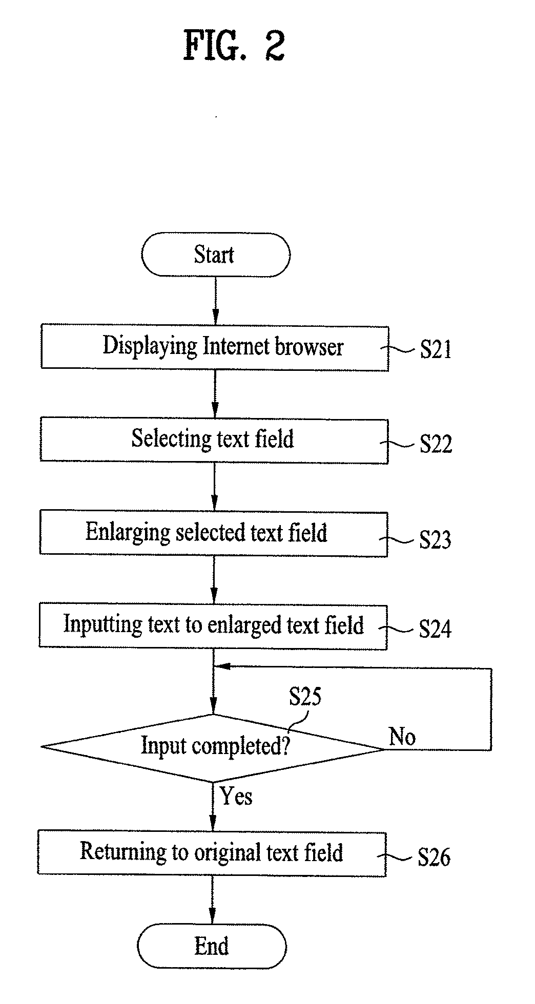 Method of displaying browser and terminal implementing the same