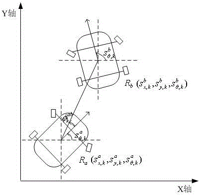 Multi-robot co-location algorithm based on square root cubature Kalman filtering (SR-CKF)