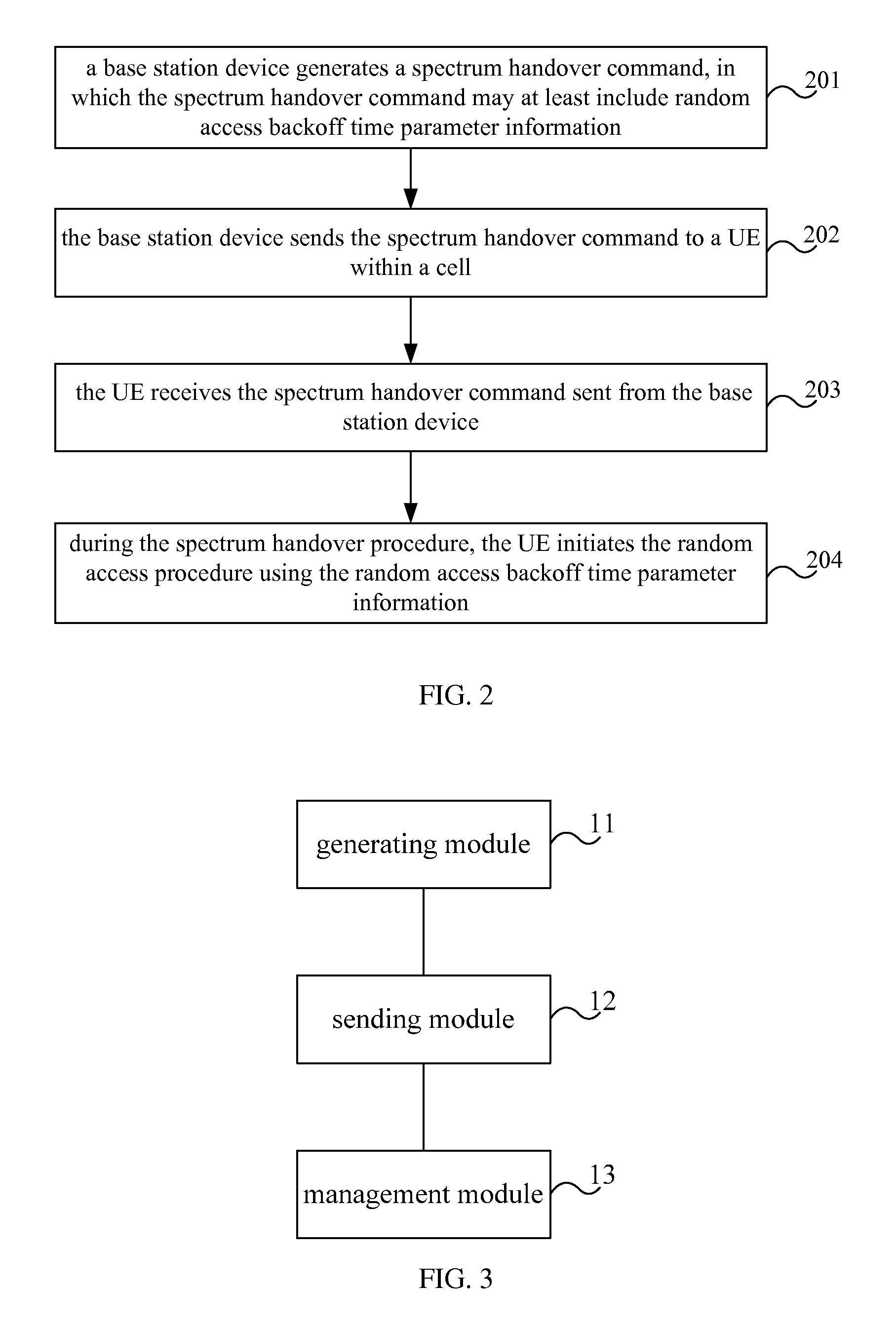 Random access method and device in cognitive radio system