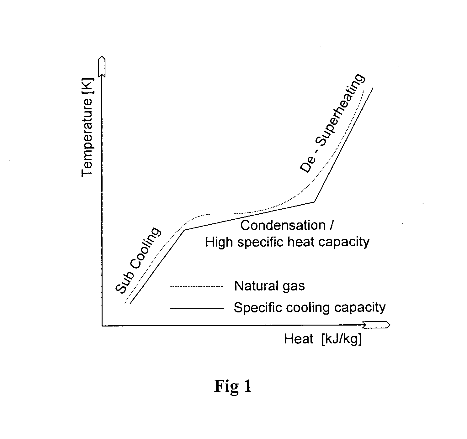 Method and system for optimized LNG production