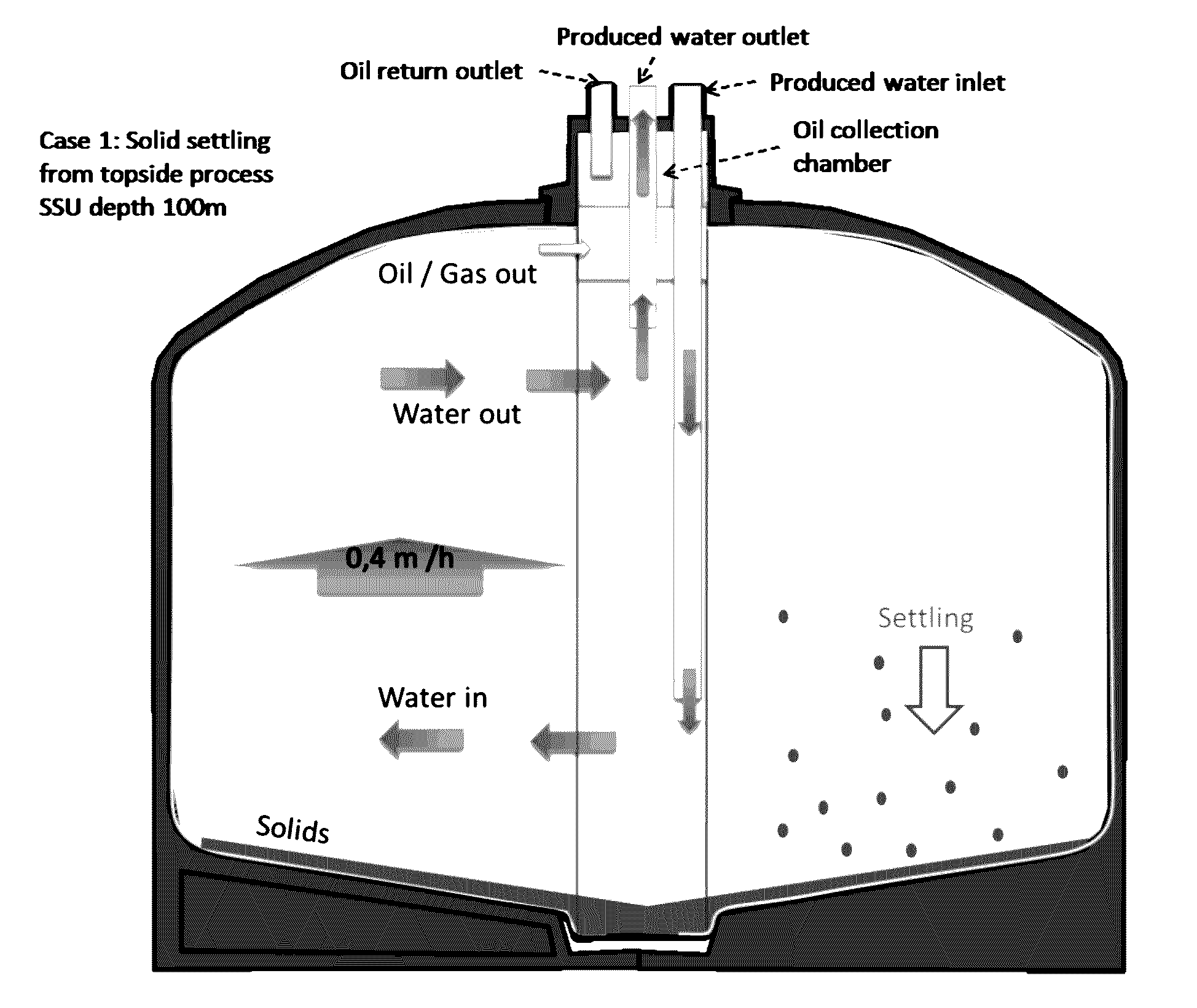 Hydrostatic storage of produced water