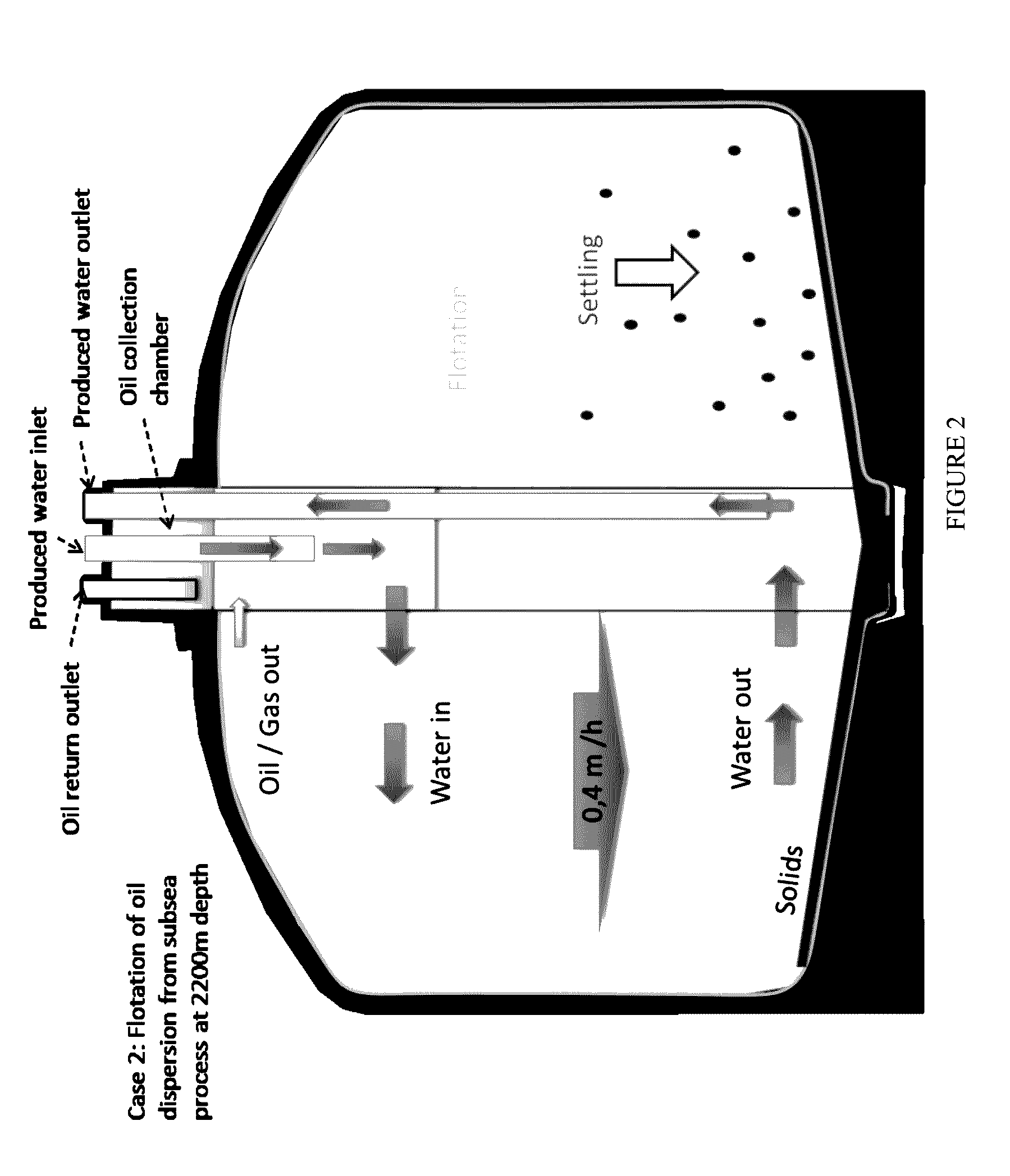 Hydrostatic storage of produced water