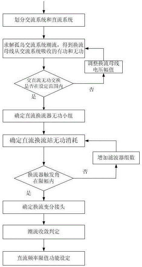 A Power Flow Analysis Method for DC Transmission Sending-End Islanding System