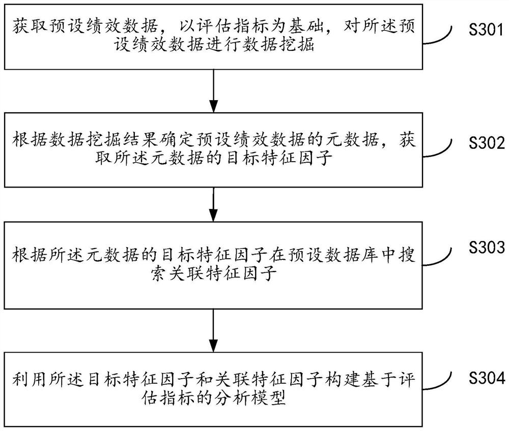 Urban safety performance evaluation report automatic generation and analysis method and system