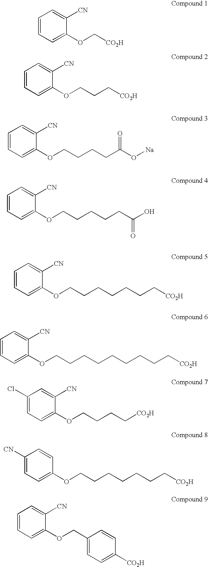 Cyanophenoxy carboxylic acid compounds and compositions for delivering active agents