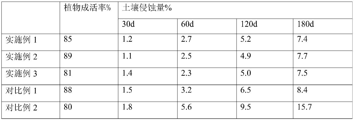 Earth spray-seeding greening base material and slope ecological protection construction method
