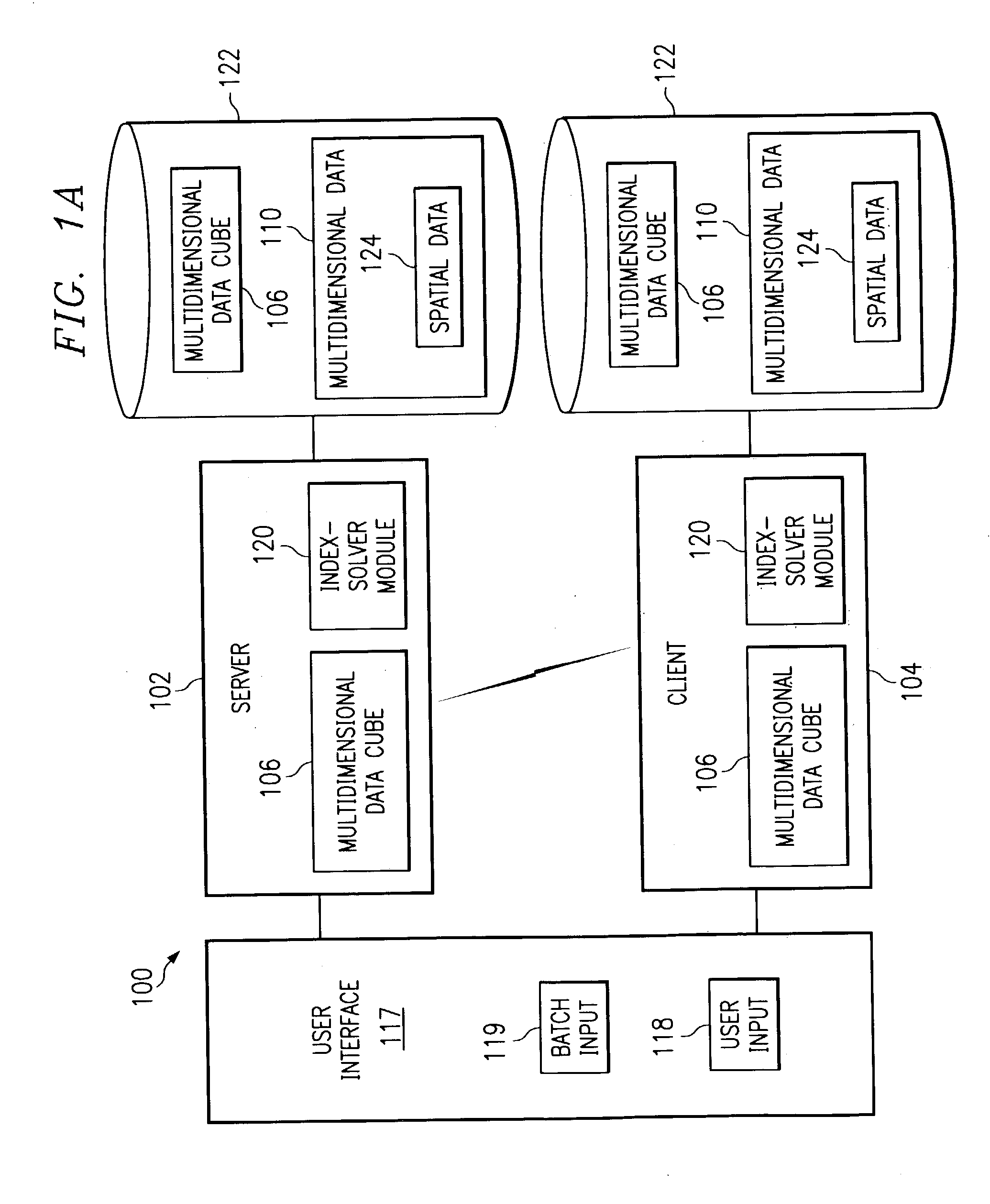 Systems, methods and computer program products to improve indexing of multidimensional databases