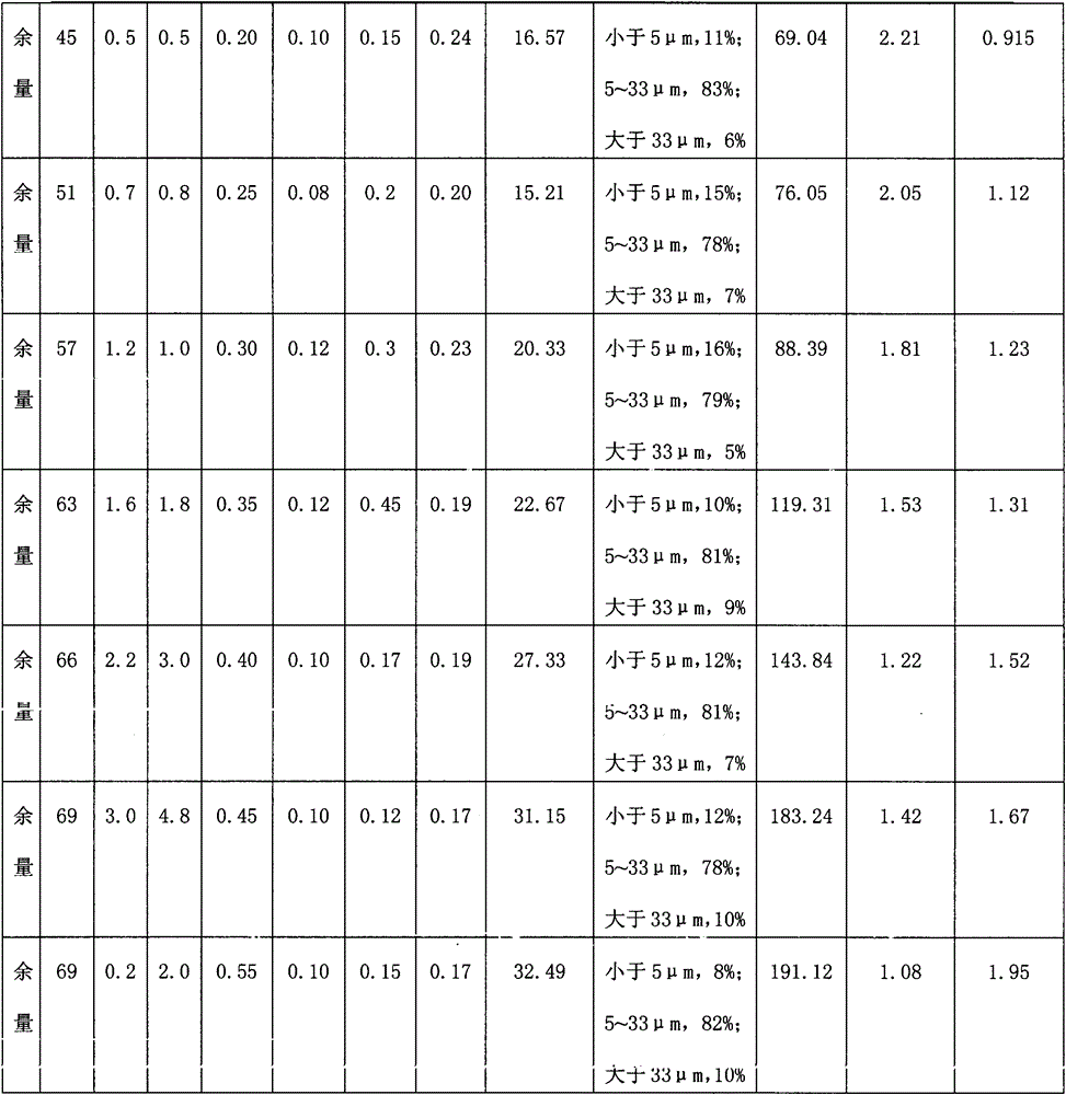 Scale-like multi-component zinc aluminum silicon alloy powder containing Ce and Nd and preparation method thereof