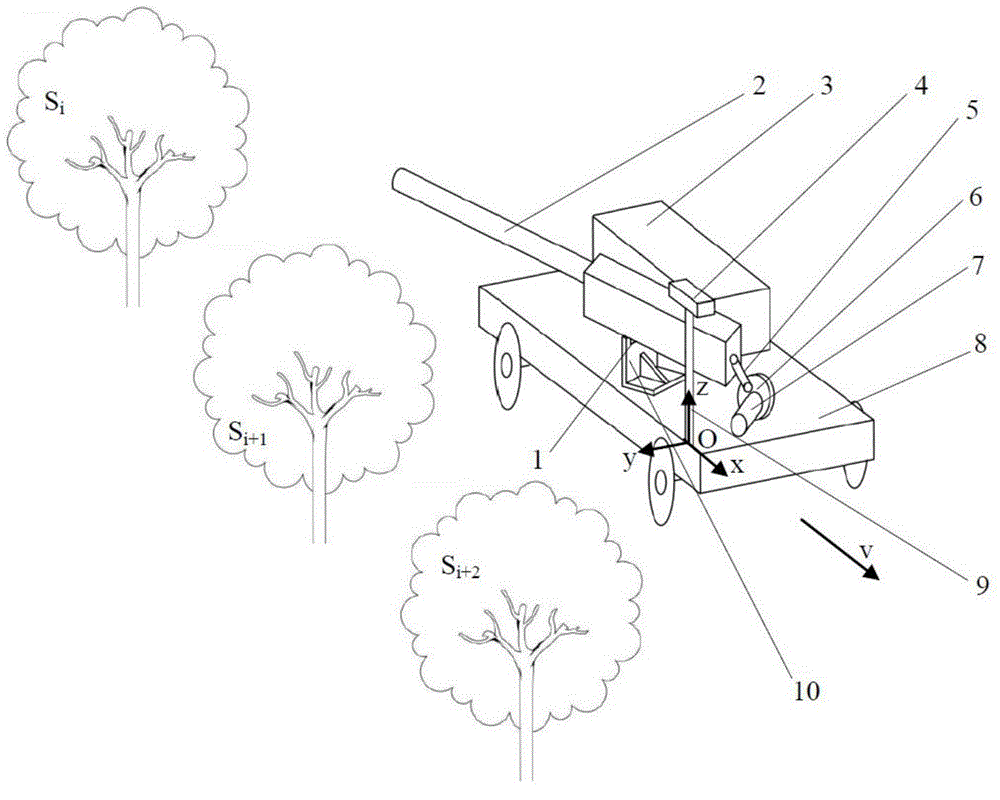 Orchard automatic profiling mist pesticide spray machine and pesticide spraying control method