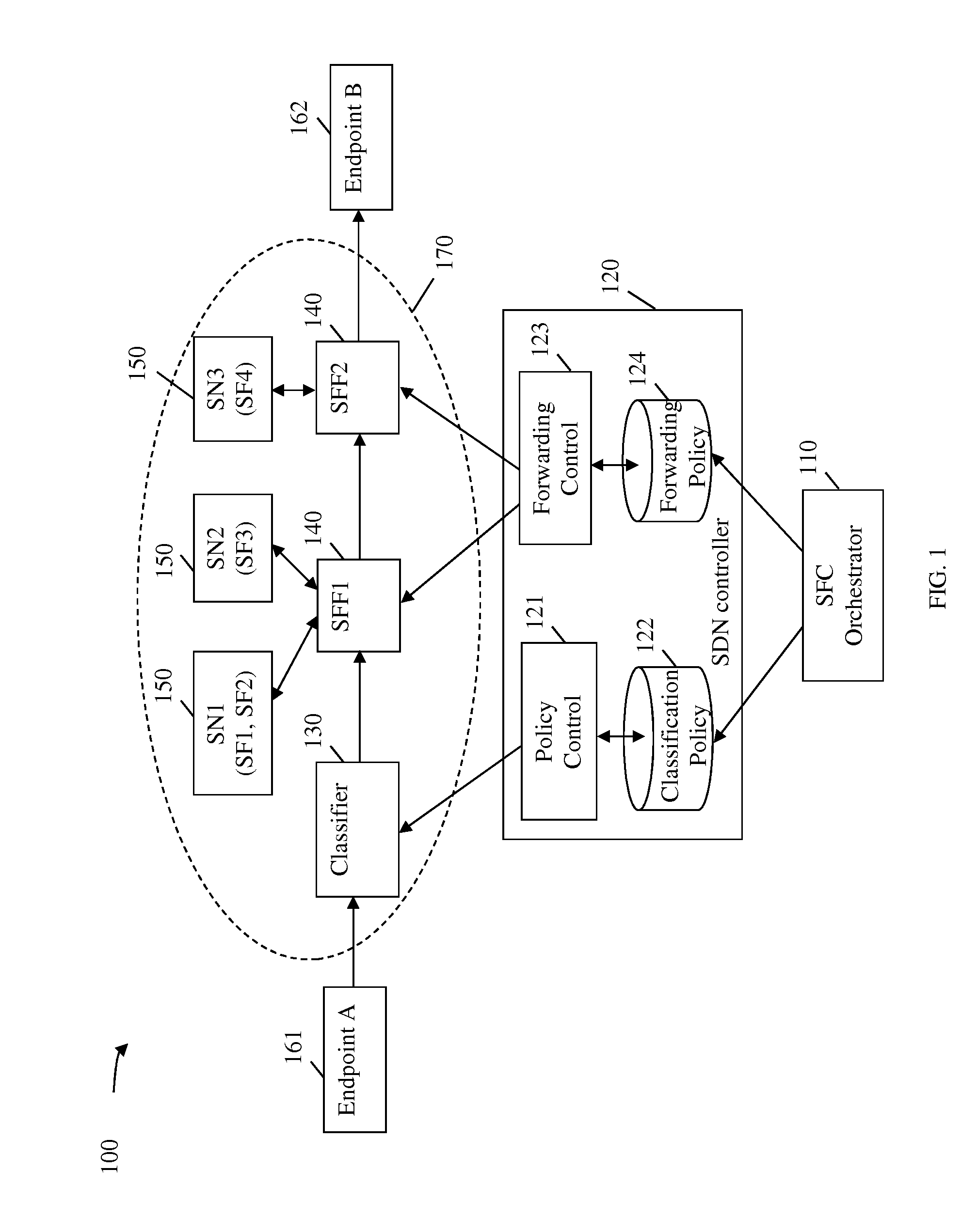 Exchanging Application Metadata for Application Context Aware Service Insertion in Service Function Chain
