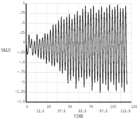 A dance prevention method for UHV horizontally arranged transmission lines