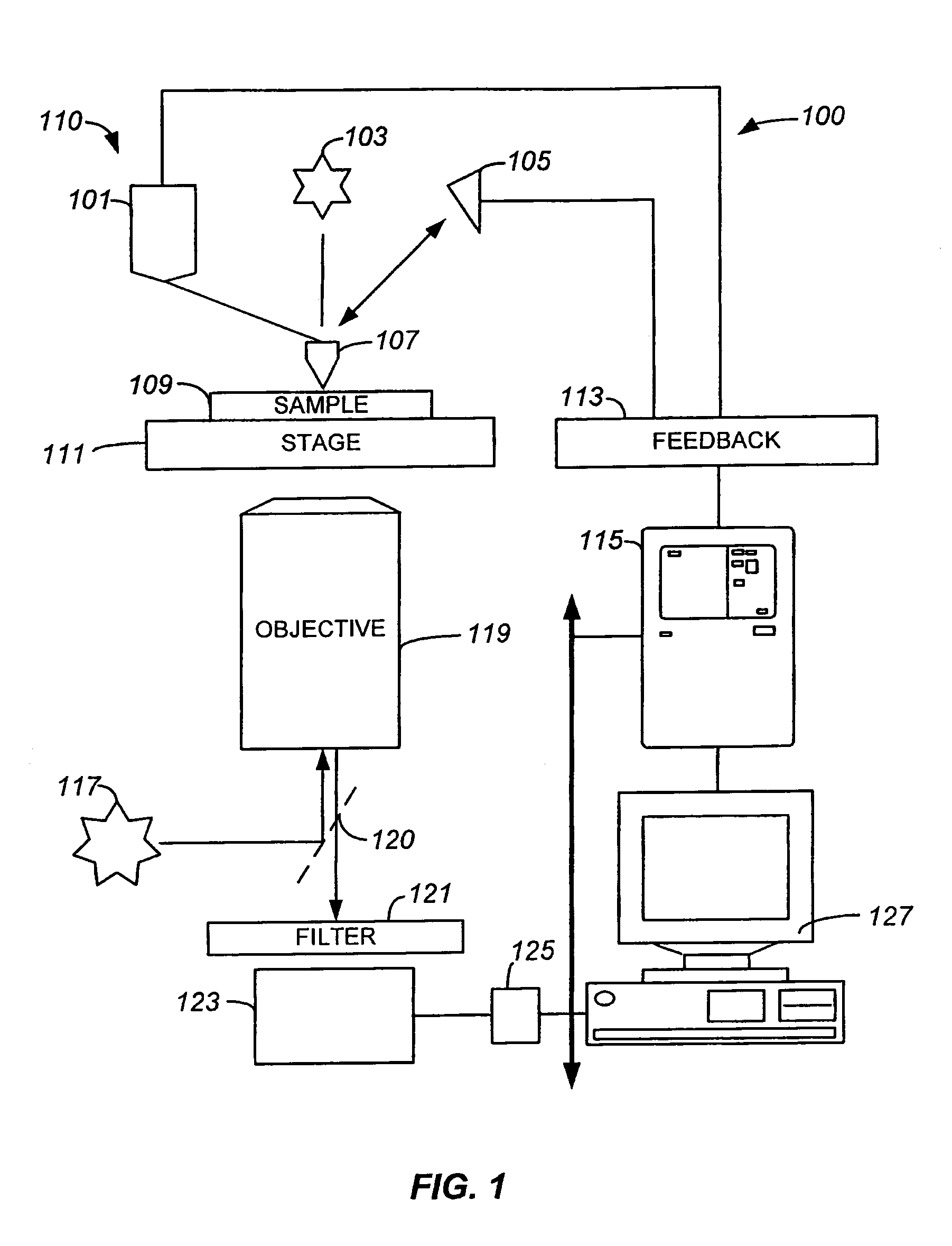 Method and system for scanning apertureless fluorescence mircroscope