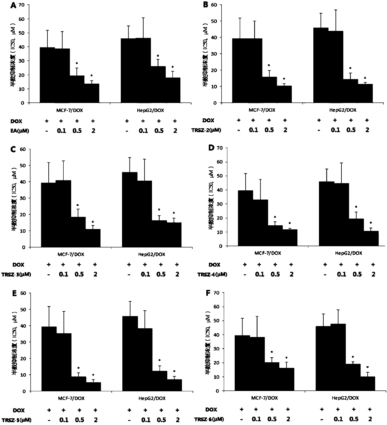 Anti-tumor MDR (multiple drug resistance) interfering drug and preparation method