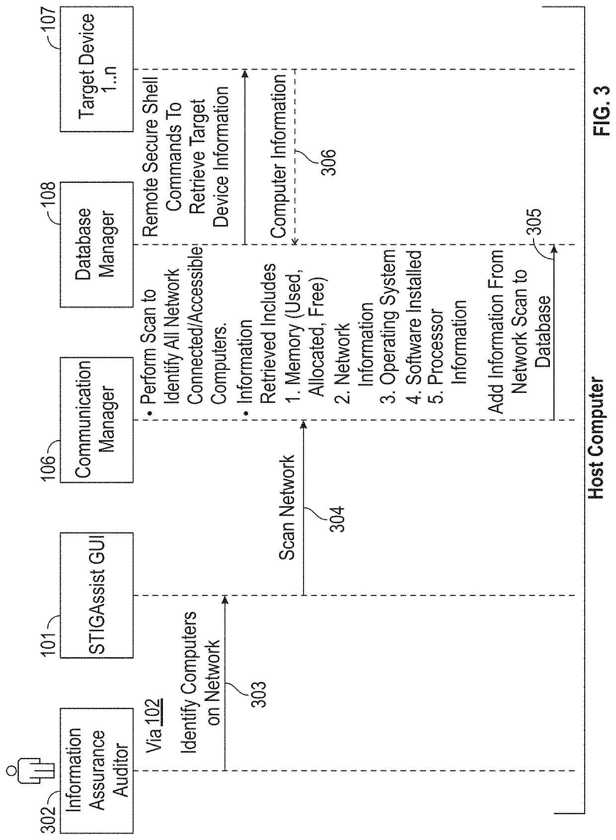 System and method for automating security configuration standards assessments and mitigations