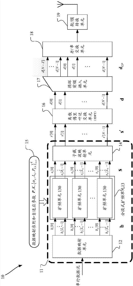 Ofdma Transmitter and Receiver Based on Segmented Spread Spectrum