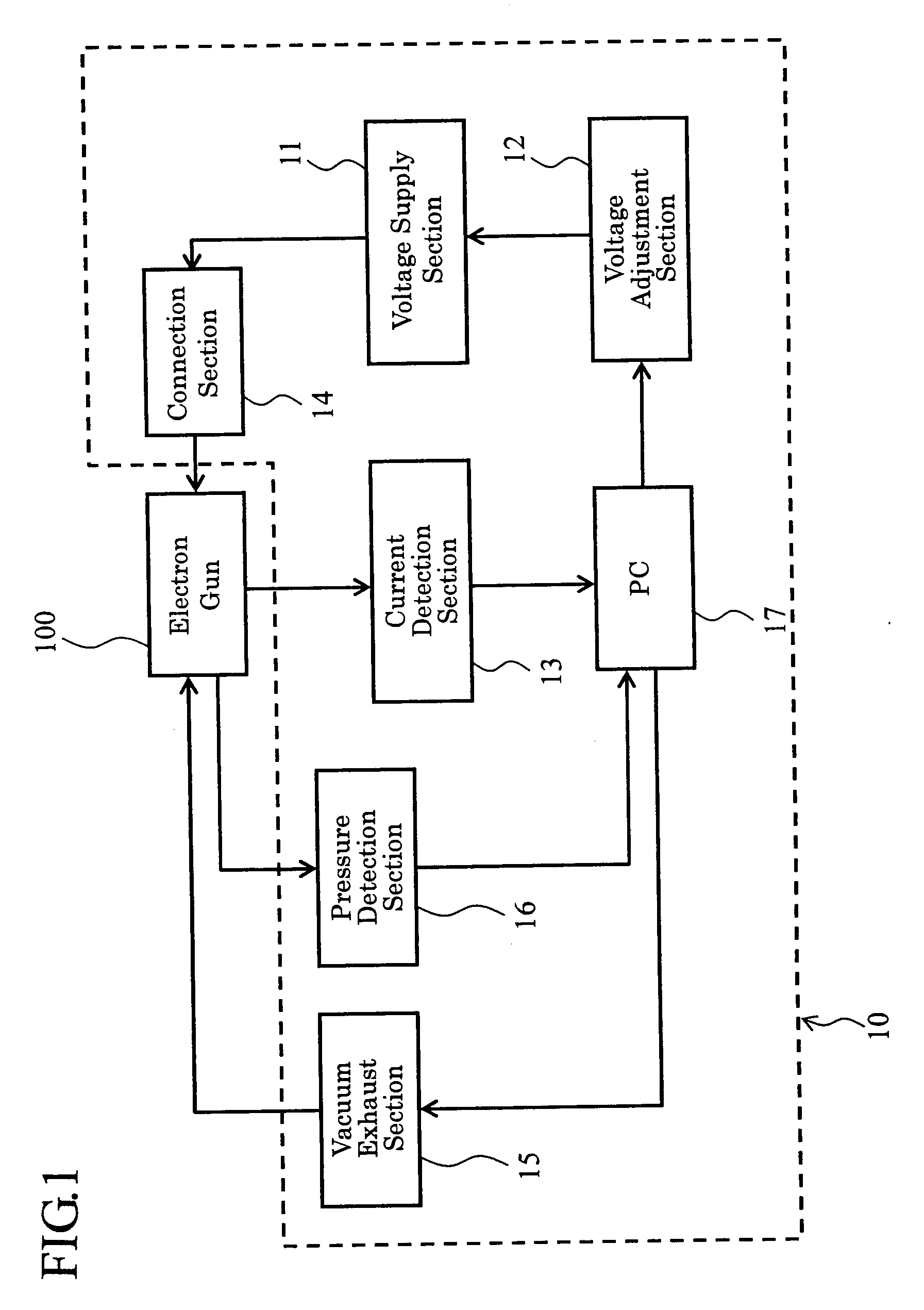Processing method and processing device of conditioning electron gun