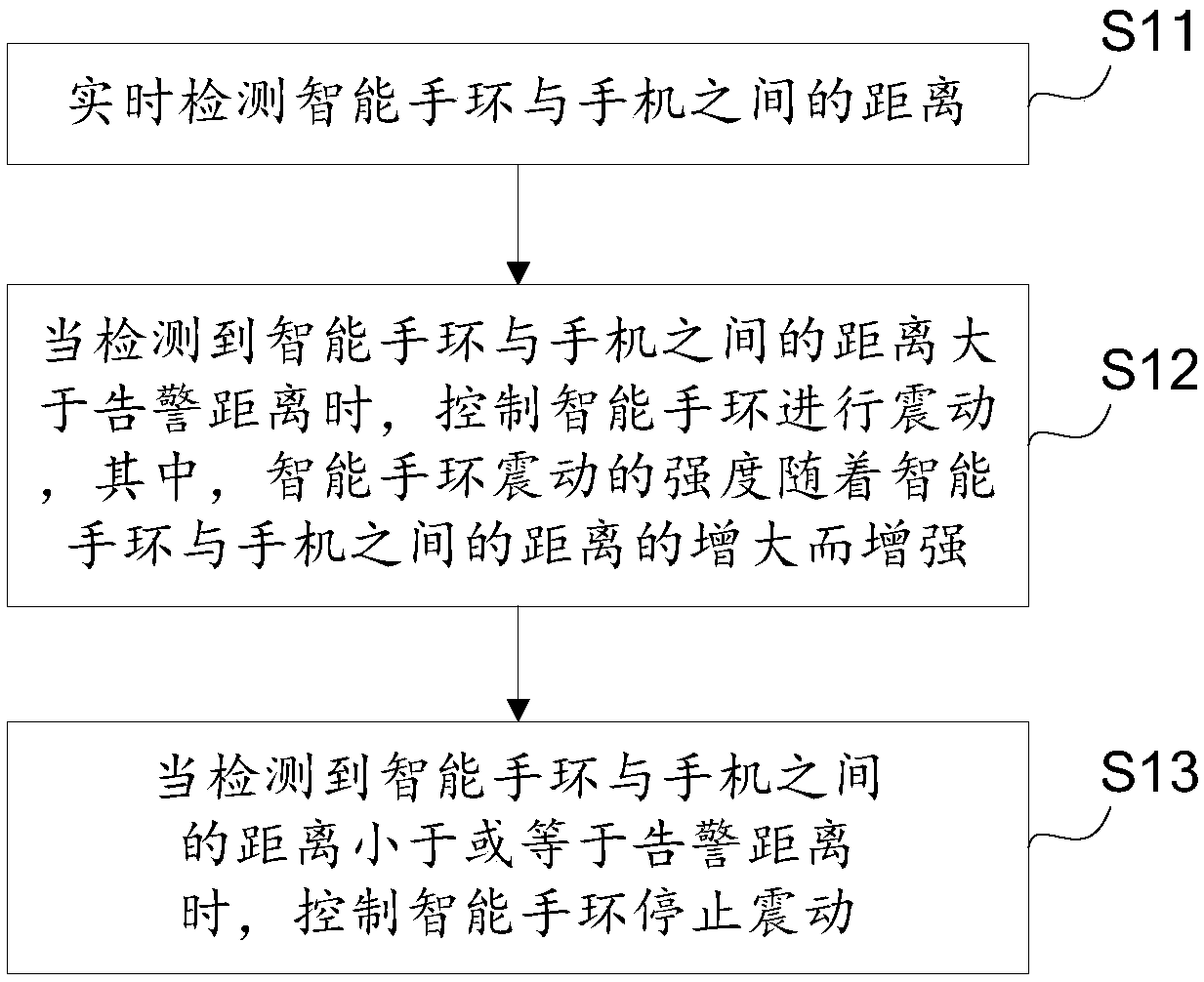 Method and device for achieving distance detection and alarm, and smart bracelet