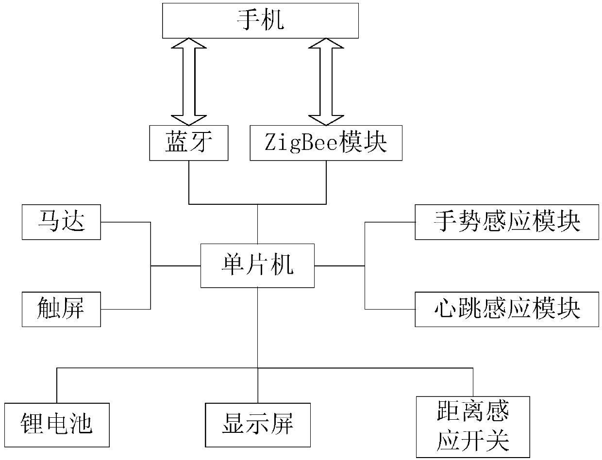 Method and device for achieving distance detection and alarm, and smart bracelet