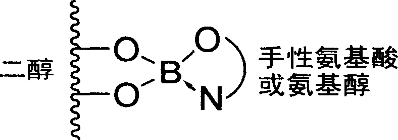 Preparation method of optically active beta-hydroxy ketone