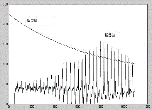 Double-air-bag oscillatory wave signal detecting method