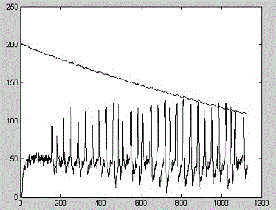 Double-air-bag oscillatory wave signal detecting method