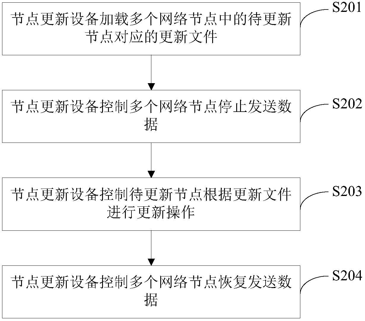 Train communication network node updating method and system
