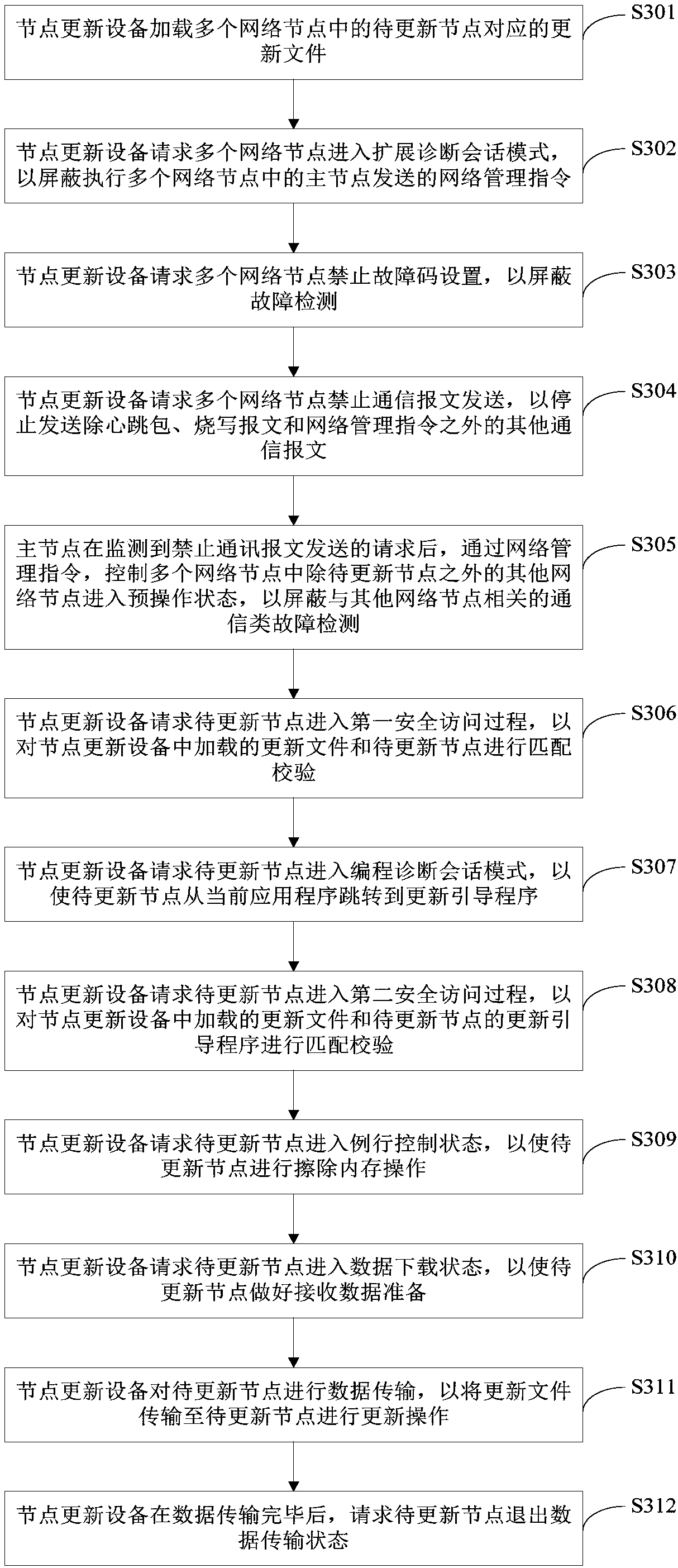Train communication network node updating method and system