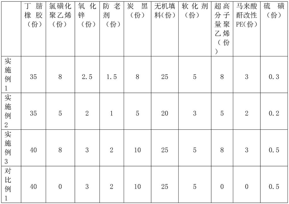 Mixed-solvent-resistant rubber material, preparation method and surface treatment method thereof