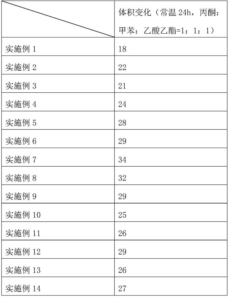 Mixed-solvent-resistant rubber material, preparation method and surface treatment method thereof