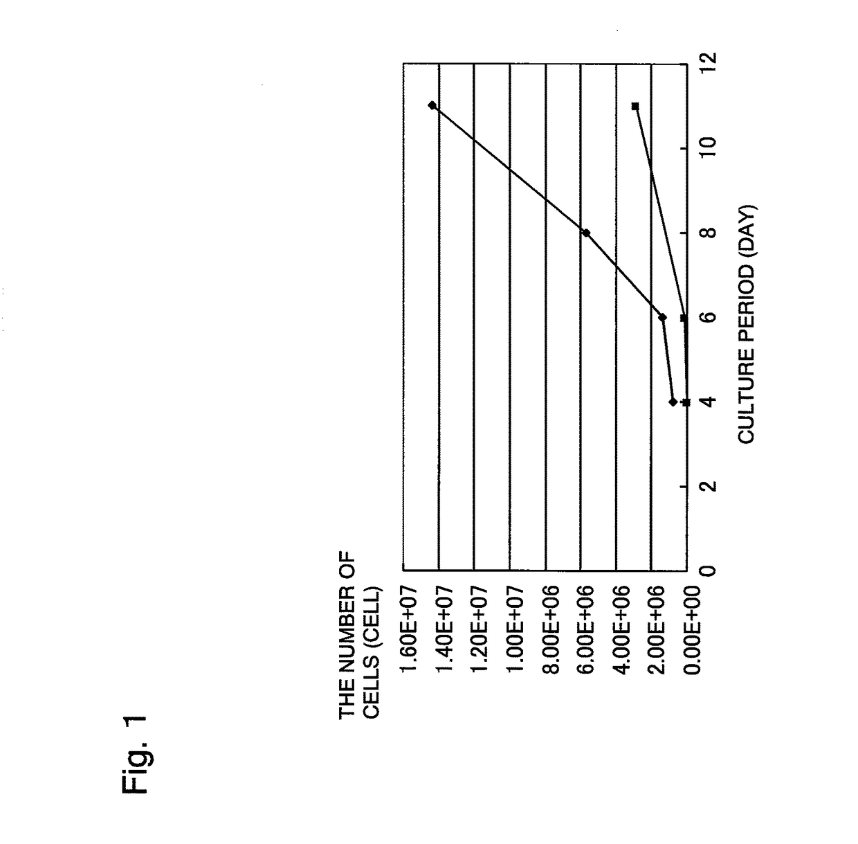 Cell growth method and pharmaceutical preparation for tissue repair and regeneration